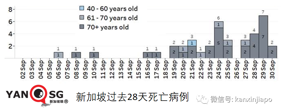 今增2909，連續四天創新高 | 新加坡疫情地圖問世，高度警惕紅區！冠病口服藥重大進展