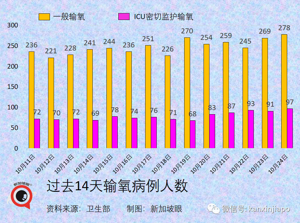 新加坡今增3174 | 新冠康複者腦霧等後遺症研究數據來了