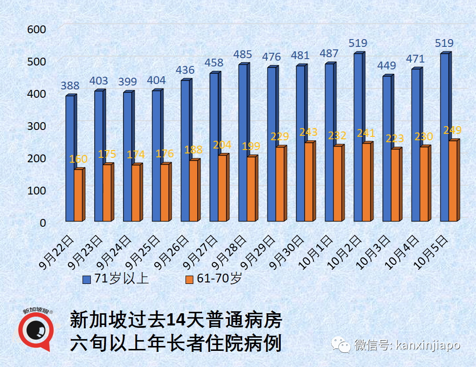 今增3577，破11萬 | 美國大廠稱與新加坡“有最新口服藥供貨協議”；老人兒童確診再創新高