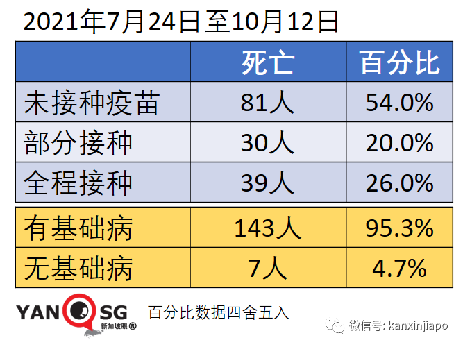 新加坡今增3190 | 中國疾控中心主任談何時開放、要殲滅還是要共存