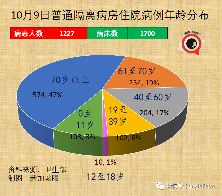 今增2809 | 新加坡開放邊境，免隔離已有11國，爲何沒有中國