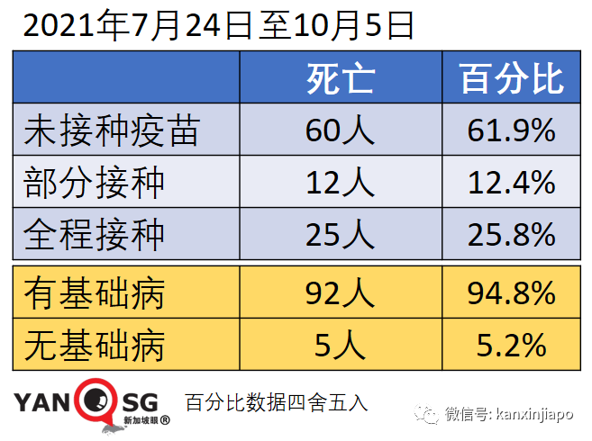 今增3577，破11萬 | 美國大廠稱與新加坡“有最新口服藥供貨協議”；老人兒童確診再創新高