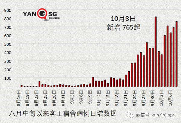 新加坡總理夫人：招募2000人免費接種國藥疫苗作試點研究