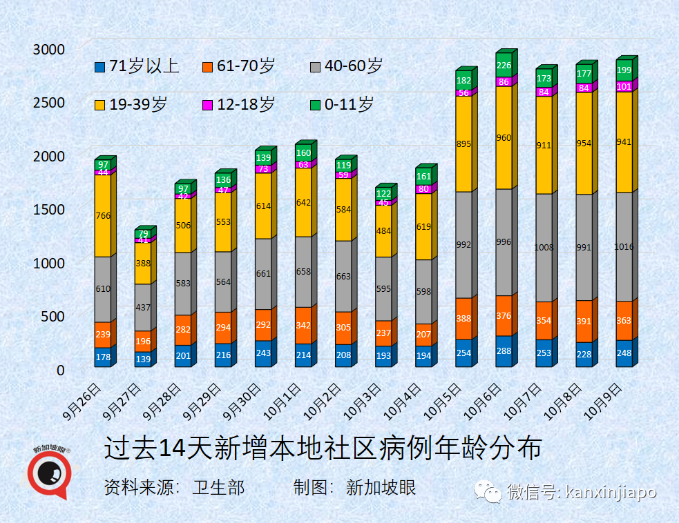 今增2809 | 新加坡開放邊境，免隔離已有11國，爲何沒有中國