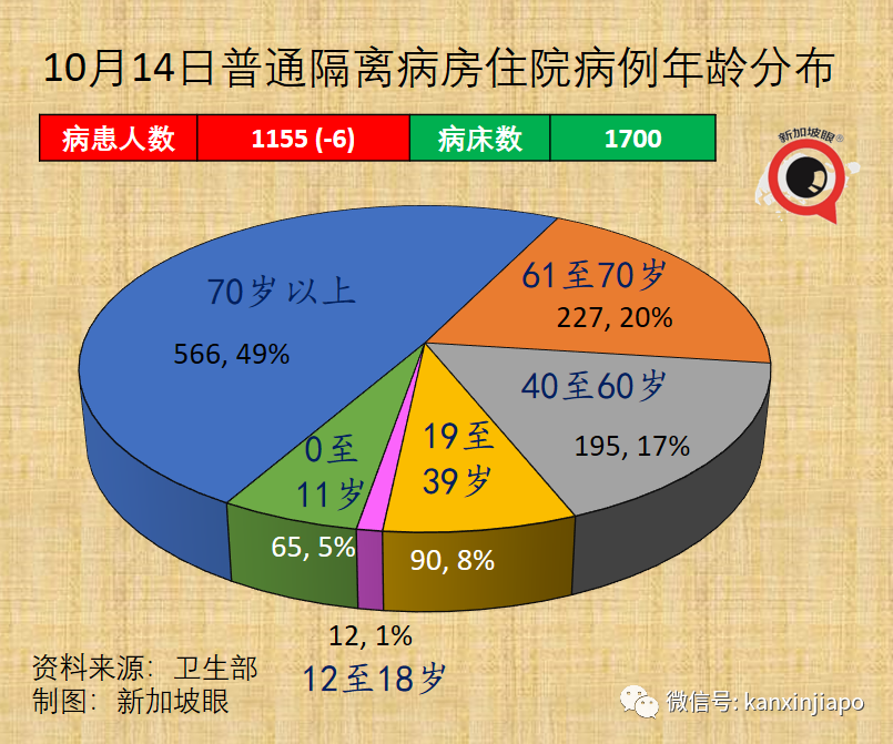 今增3445 | 上半月已超百起死亡，最年輕23歲；專家判斷死亡人數還會上升