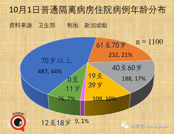 今增2356，新加坡破十萬起 | 每日確診病例或達5000；准證持有者入境須接種疫苗