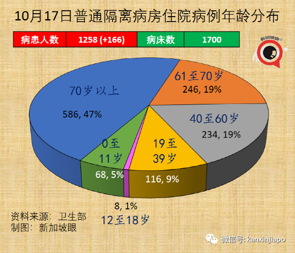 今增2553 破15萬起 | 新加坡抗疫政策“反複不定“？部長說“我們曙光在望“！