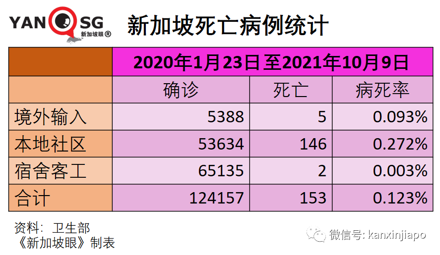 今增2809 | 新加坡開放邊境，免隔離已有11國，爲何沒有中國