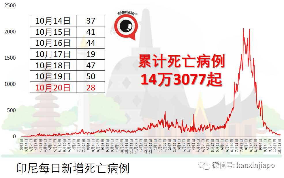 新加坡感染群觀察期減半爲14天；八旬以上未接種疫苗年長者半數轉爲重症