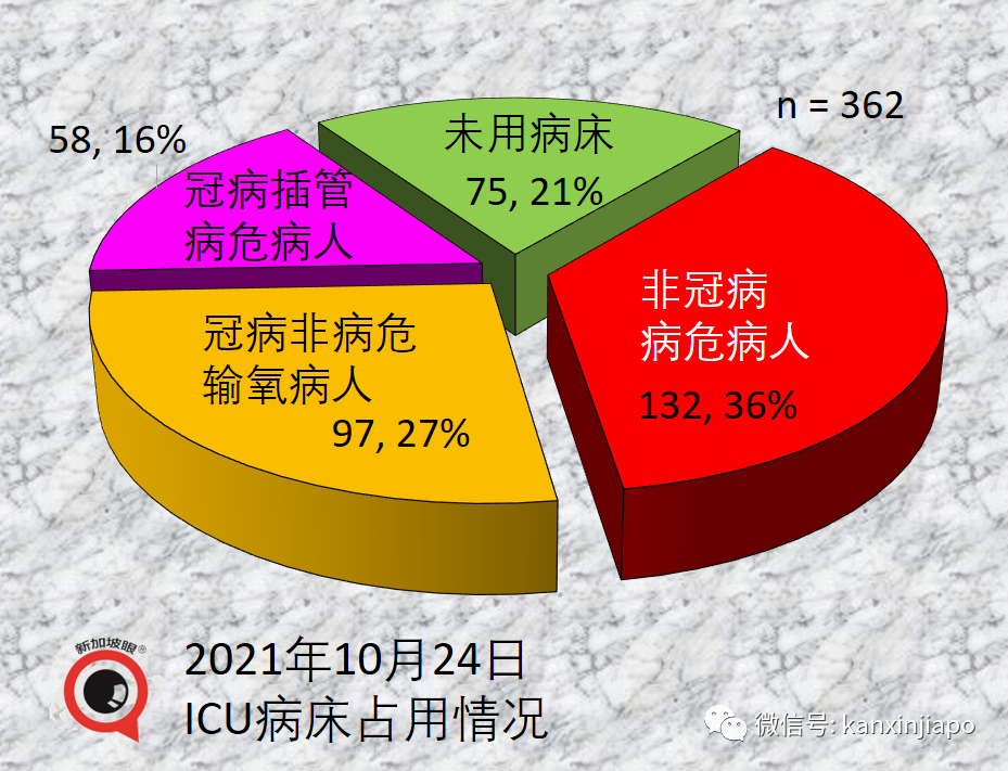 新加坡今增3174 | 新冠康複者腦霧等後遺症研究數據來了