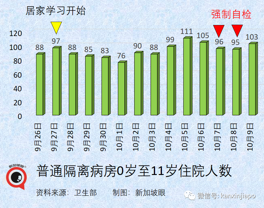 今增2809 | 新加坡開放邊境，免隔離已有11國，爲何沒有中國