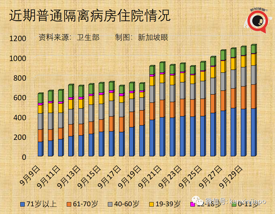 今增2909，連續四天創新高 | 新加坡疫情地圖問世，高度警惕紅區！冠病口服藥重大進展