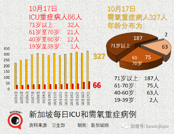 今增2553 破15萬起 | 新加坡抗疫政策“反複不定“？部長說“我們曙光在望“！