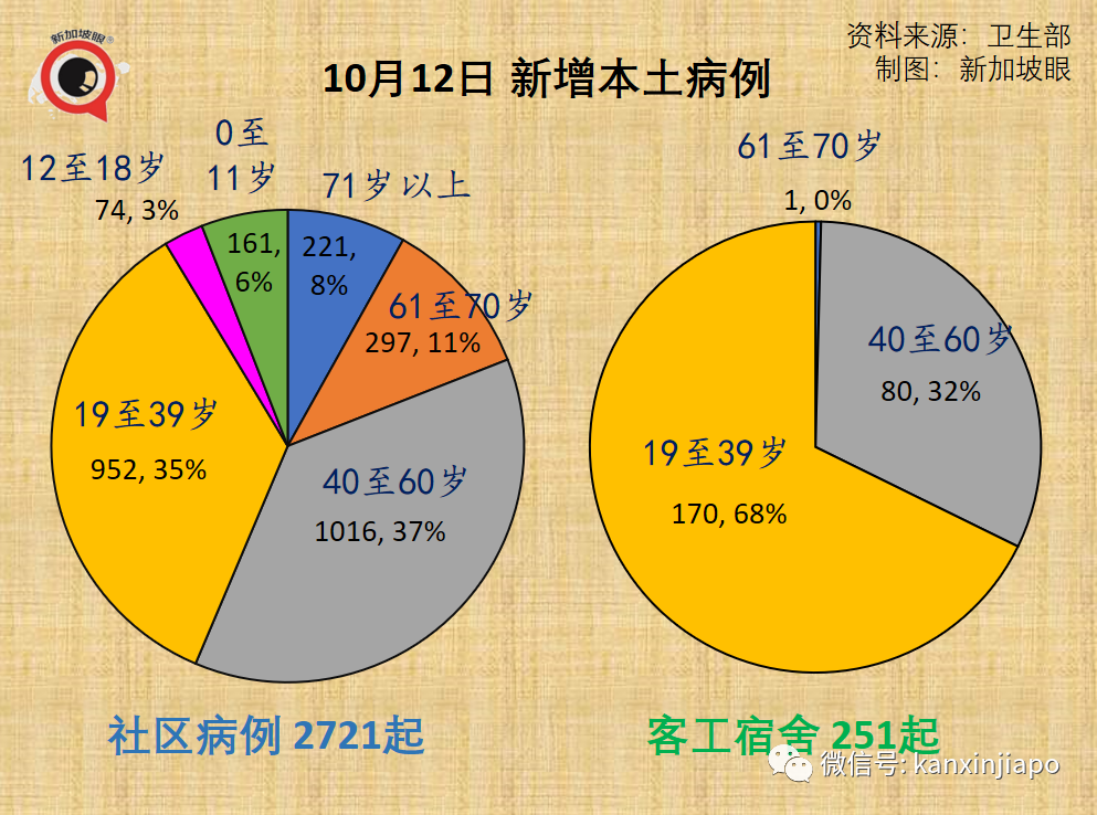 新加坡今增3190 | 中國疾控中心主任談何時開放、要殲滅還是要共存