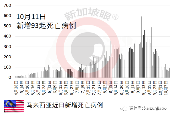 泰國單方面開放新加坡、中美英德等國接種旅客入境免隔離