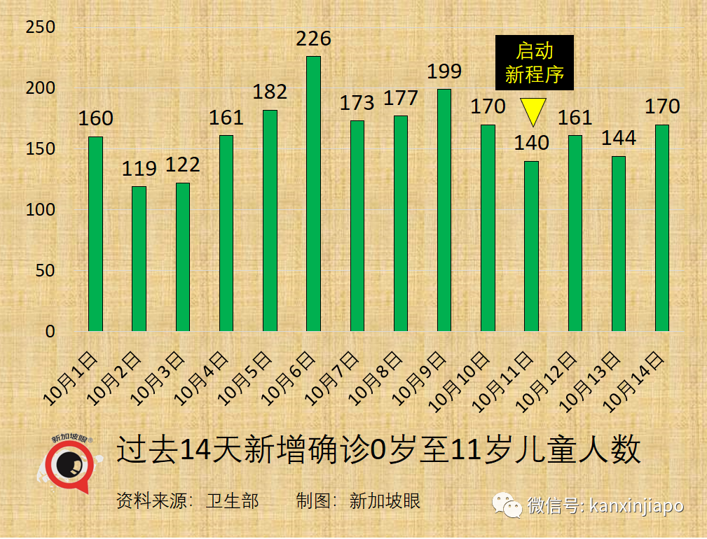 今增3445 | 上半月已超百起死亡，最年輕23歲；專家判斷死亡人數還會上升