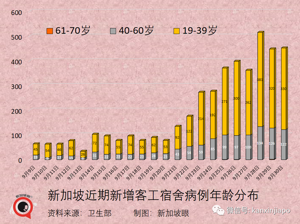 今增2909，連續四天創新高 | 新加坡疫情地圖問世，高度警惕紅區！冠病口服藥重大進展