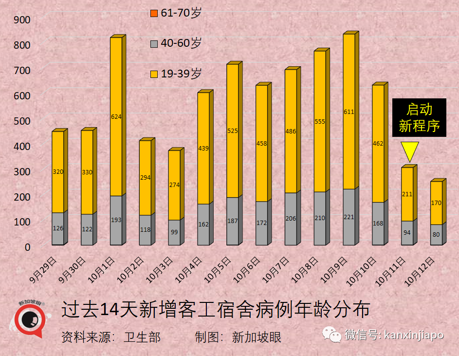 新加坡今增3190 | 中國疾控中心主任談何時開放、要殲滅還是要共存