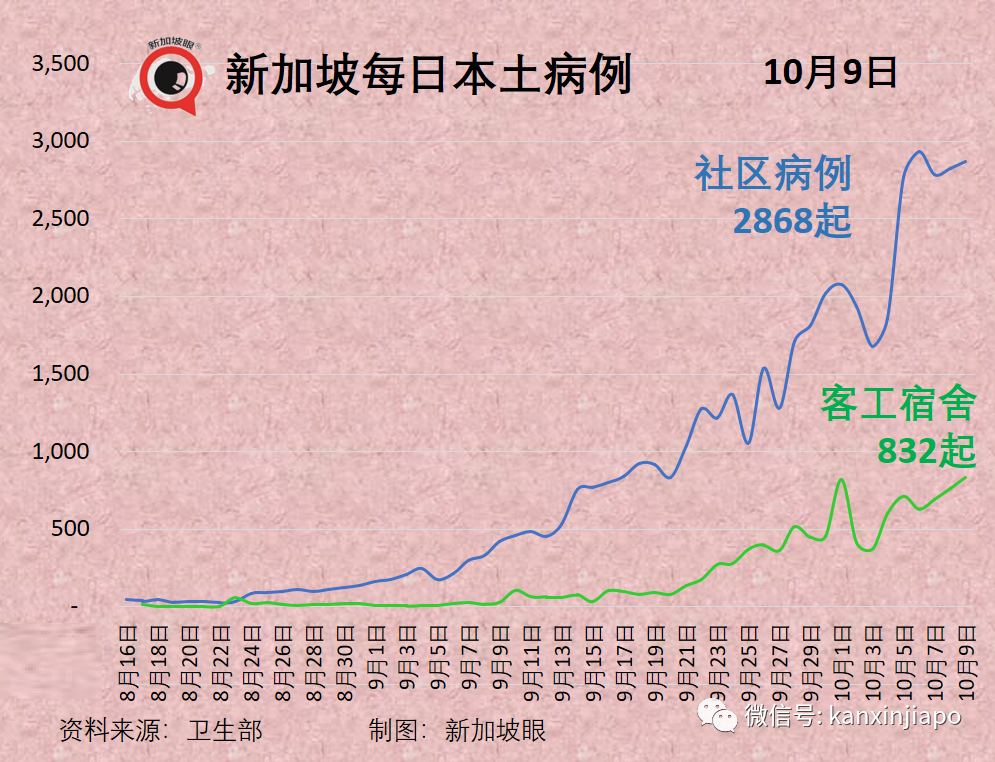 今增2809 | 新加坡開放邊境，免隔離已有11國，爲何沒有中國