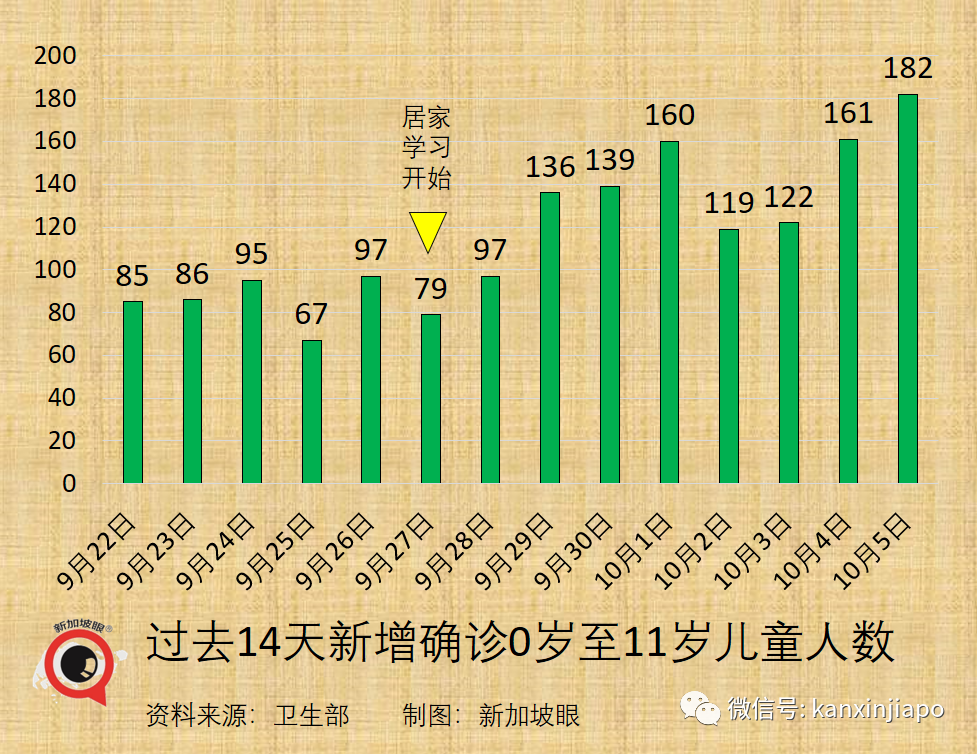 今增3577，破11萬 | 美國大廠稱與新加坡“有最新口服藥供貨協議”；老人兒童確診再創新高