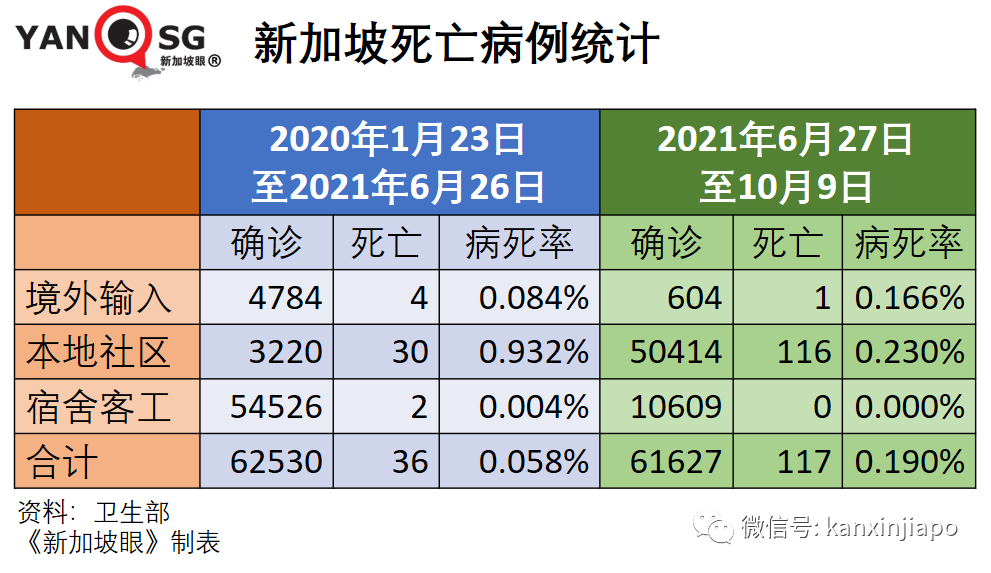 今增2809 | 新加坡開放邊境，免隔離已有11國，爲何沒有中國