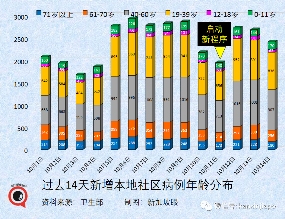 今增3445 | 上半月已超百起死亡，最年輕23歲；專家判斷死亡人數還會上升