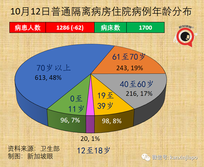 新加坡今增3190 | 中國疾控中心主任談何時開放、要殲滅還是要共存