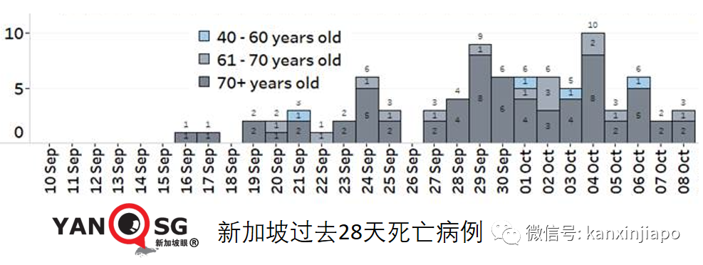 今增2809 | 新加坡開放邊境，免隔離已有11國，爲何沒有中國