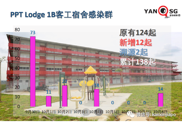 新加坡總理夫人：招募2000人免費接種國藥疫苗作試點研究