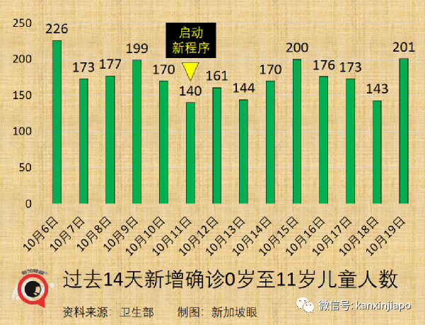 新加坡小學生抗疫新常態，返校每兩周捅一次鼻子