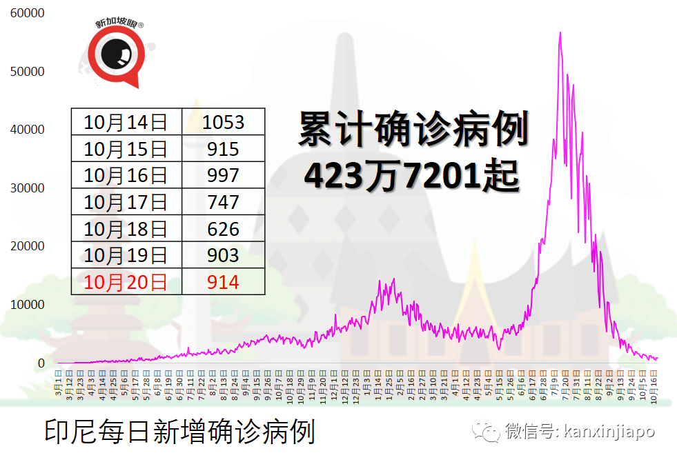 新加坡感染群觀察期減半爲14天；八旬以上未接種疫苗年長者半數轉爲重症