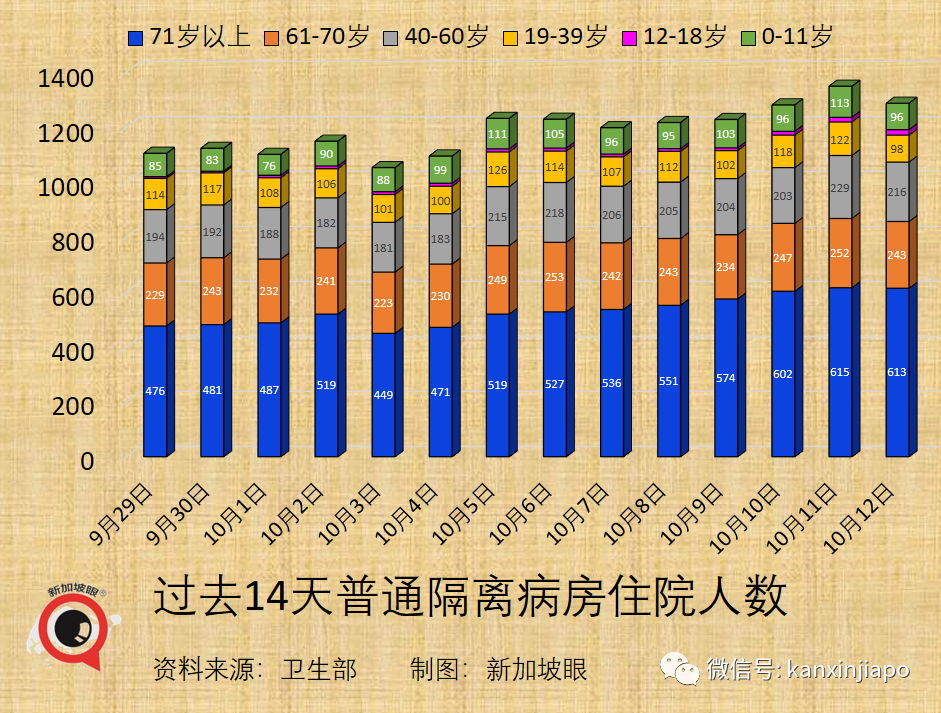 新加坡今增3190 | 中國疾控中心主任談何時開放、要殲滅還是要共存