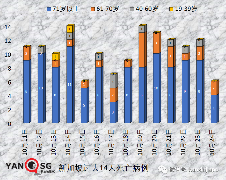 新加坡今增3174 | 新冠康複者腦霧等後遺症研究數據來了