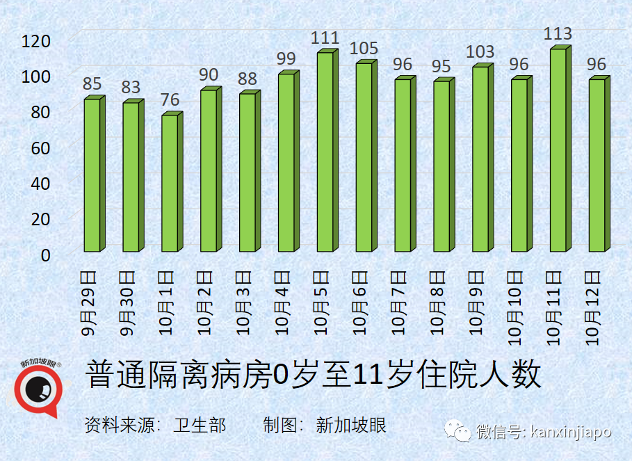 新加坡今增3190 | 中國疾控中心主任談何時開放、要殲滅還是要共存