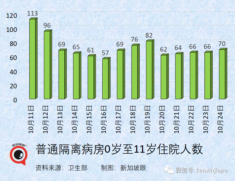 新加坡今增3174 | 新冠康複者腦霧等後遺症研究數據來了