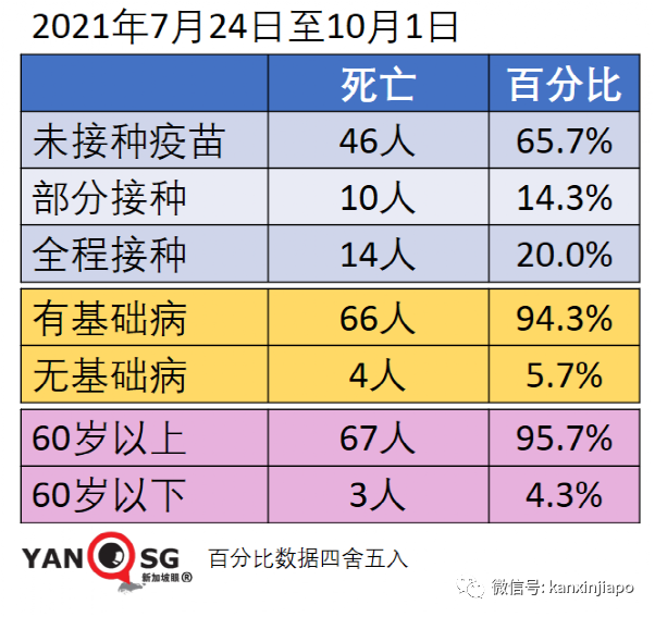 今增2356，新加坡破十萬起 | 每日確診病例或達5000；准證持有者入境須接種疫苗