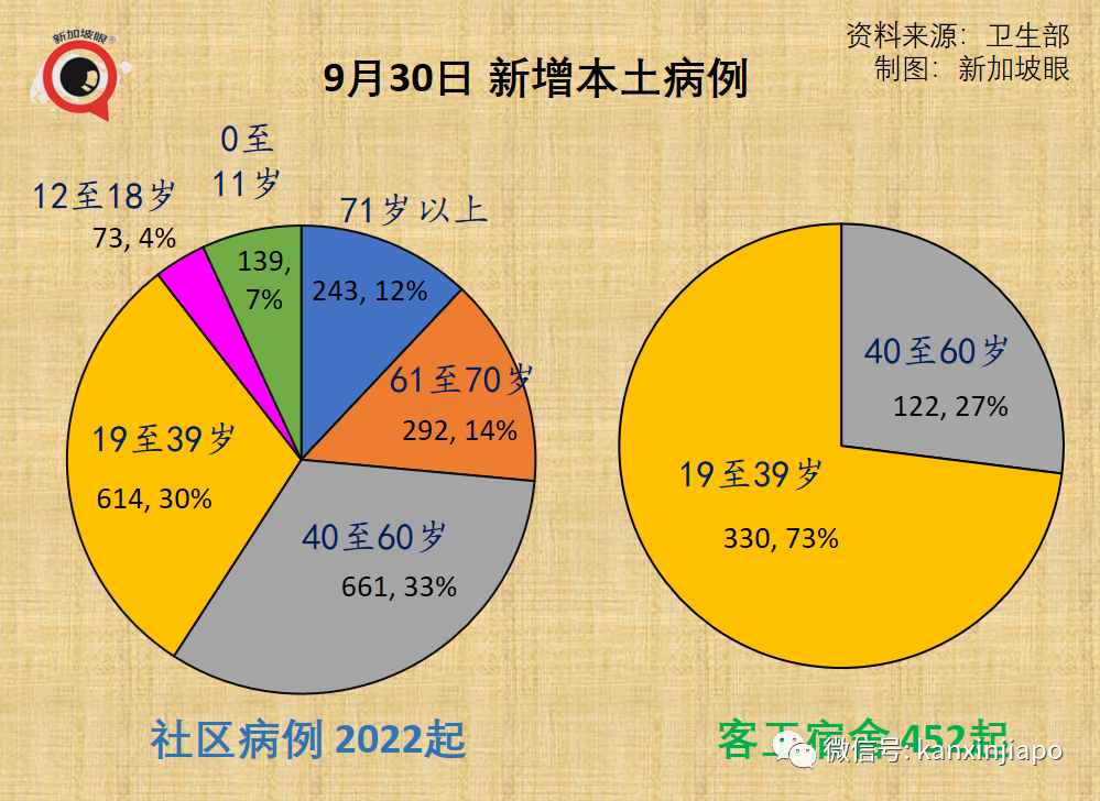 今增2909，連續四天創新高 | 新加坡疫情地圖問世，高度警惕紅區！冠病口服藥重大進展