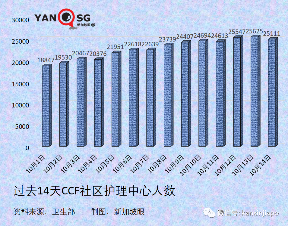 今增3445 | 上半月已超百起死亡，最年輕23歲；專家判斷死亡人數還會上升