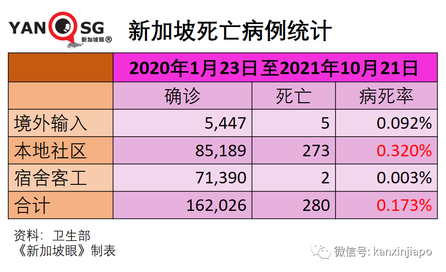 今增3637 | 專家：新加坡15%人口感染即峰值到來；澳洲、新加坡擬下周入境免隔離