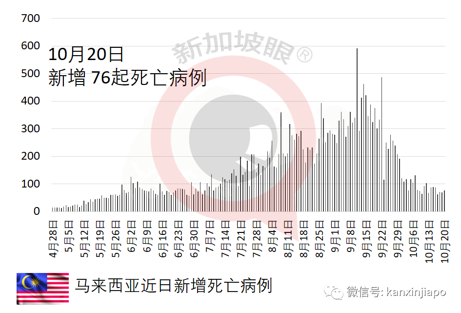 新加坡感染群觀察期減半爲14天；八旬以上未接種疫苗年長者半數轉爲重症