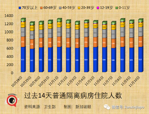 新加坡批准歐美諸國三萬多人入境免隔離，主力爲德、英、美、法、澳