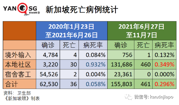 政府調整37個國家與地區的冠病風險級別，進入新加坡更容易了！