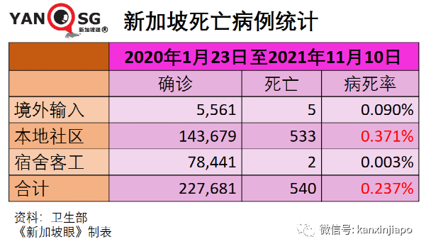 新加坡批准歐美諸國三萬多人入境免隔離，主力爲德、英、美、法、澳