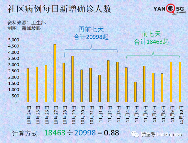 新加坡批准歐美諸國三萬多人入境免隔離，主力爲德、英、美、法、澳