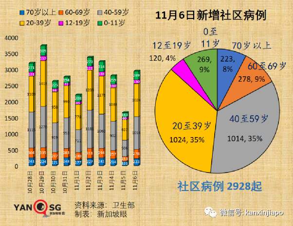 與冠病“共存”後，新加坡疫情複蘇指數從第5名狂跌至100名