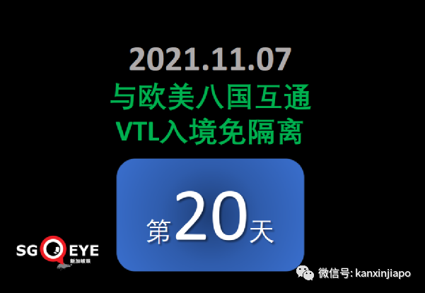 與冠病“共存”後，新加坡疫情複蘇指數從第5名狂跌至100名