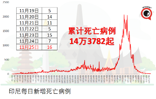 12月中，新加坡飛泰國、馬爾代夫等六國不用隔離了！