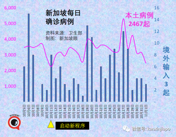 今增3496 | 日本传出德尔塔毒株开始自我毁灭；高出13倍！同住一屋面临更高感染风险