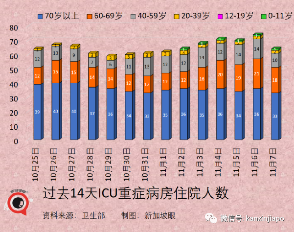 政府調整37個國家與地區的冠病風險級別，進入新加坡更容易了！