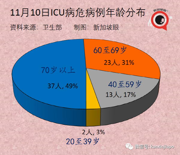 新加坡批准歐美諸國三萬多人入境免隔離，主力爲德、英、美、法、澳